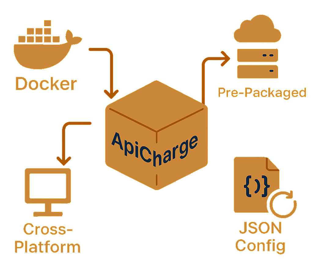 Streamlined Deployment