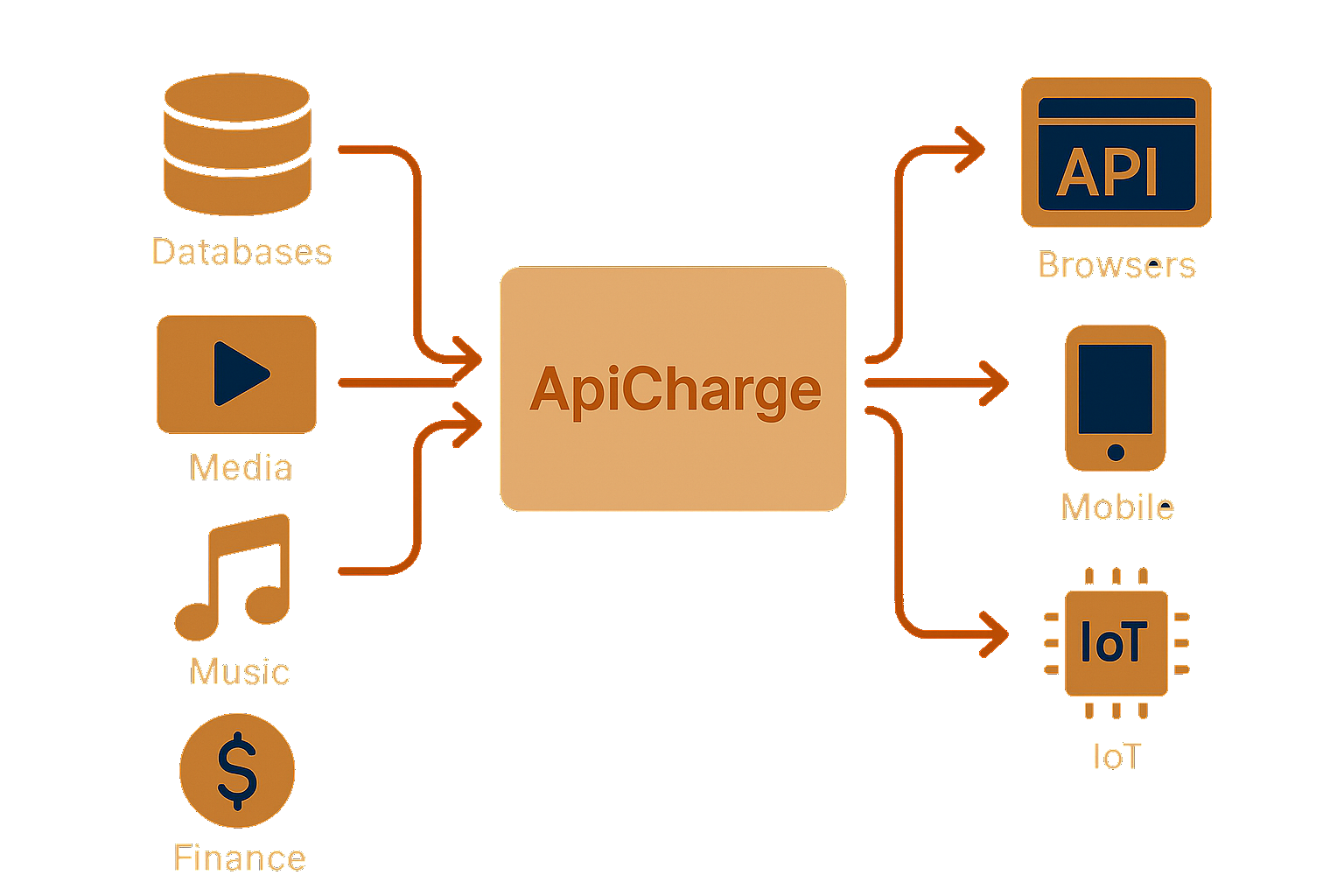 Protocol-Agnostic Design