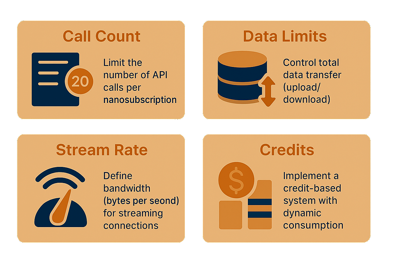 Flexible Rate Limiters
